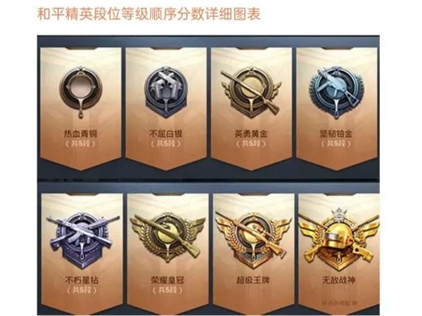 和平精英有几个段位 和平精英段位介绍