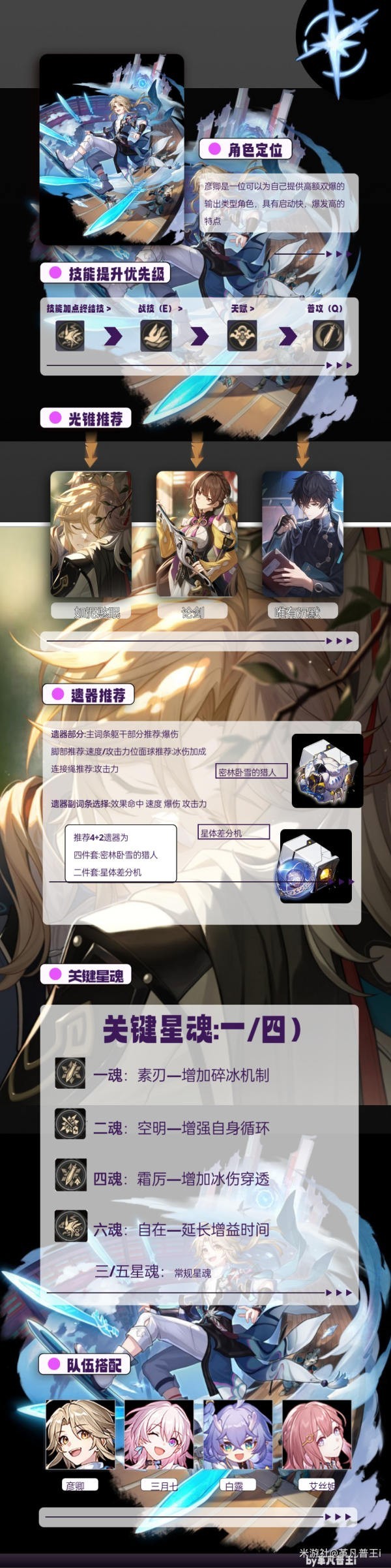 崩坏星穹铁道彦卿光锥星魂遗器配队大全-崩坏星穹铁道彦卿玩法培养全攻略