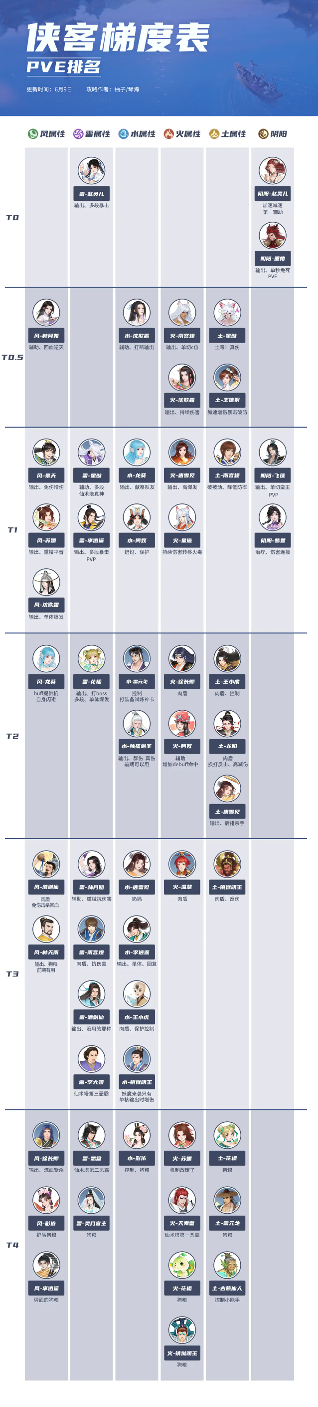 新仙剑奇侠传之挥剑问情侠客推荐-新仙剑奇侠传之挥剑问情角色排行榜