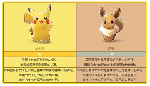 《宝可梦》系列术语搭档宝可梦科普