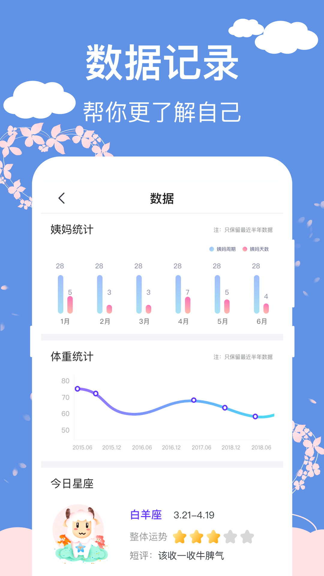 大姨妈生理期管家3